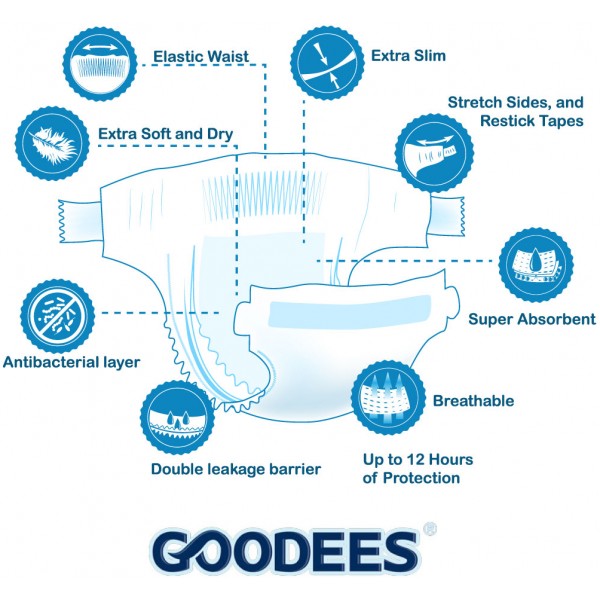 Goodees Babylove Size 1 Premium Newborn Nappies (2-5kg) Monthly Jumbo pack 2 Goodees Nappy features
